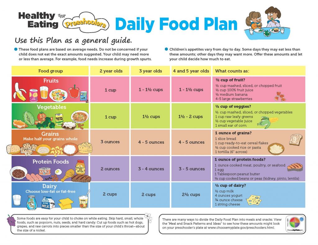 Daily Food Plan for Preschoolers | Root for Kids